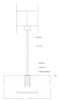 vertikale Windkraftanlage mit Mast und Betonfundament Prinzipskizze